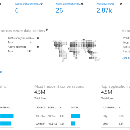 ¿Qué es Azure Internet Analyzer?